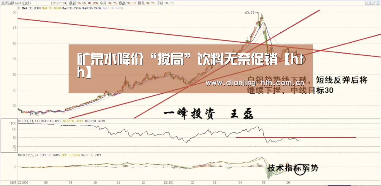 矿泉水降价“搅局”饮料无奈促销【hth】(图2) 矿泉水降价“搅局”饮料无奈促销【hth】(图2)